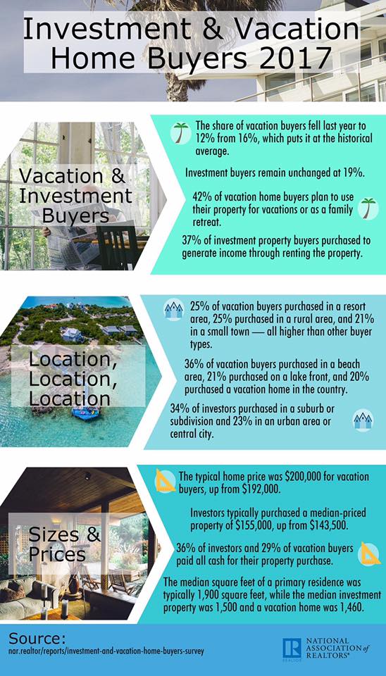 2017 Vacation Home Buyers Survey highlights