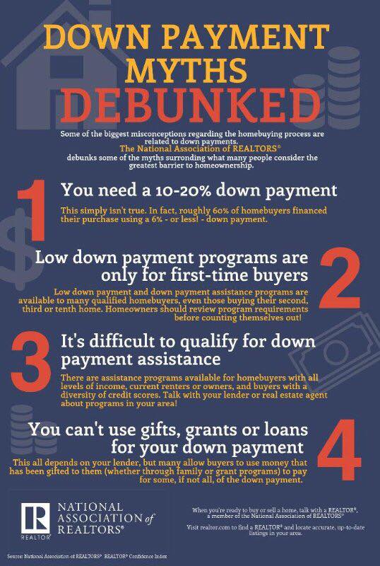 Down Payment Myths Debunked