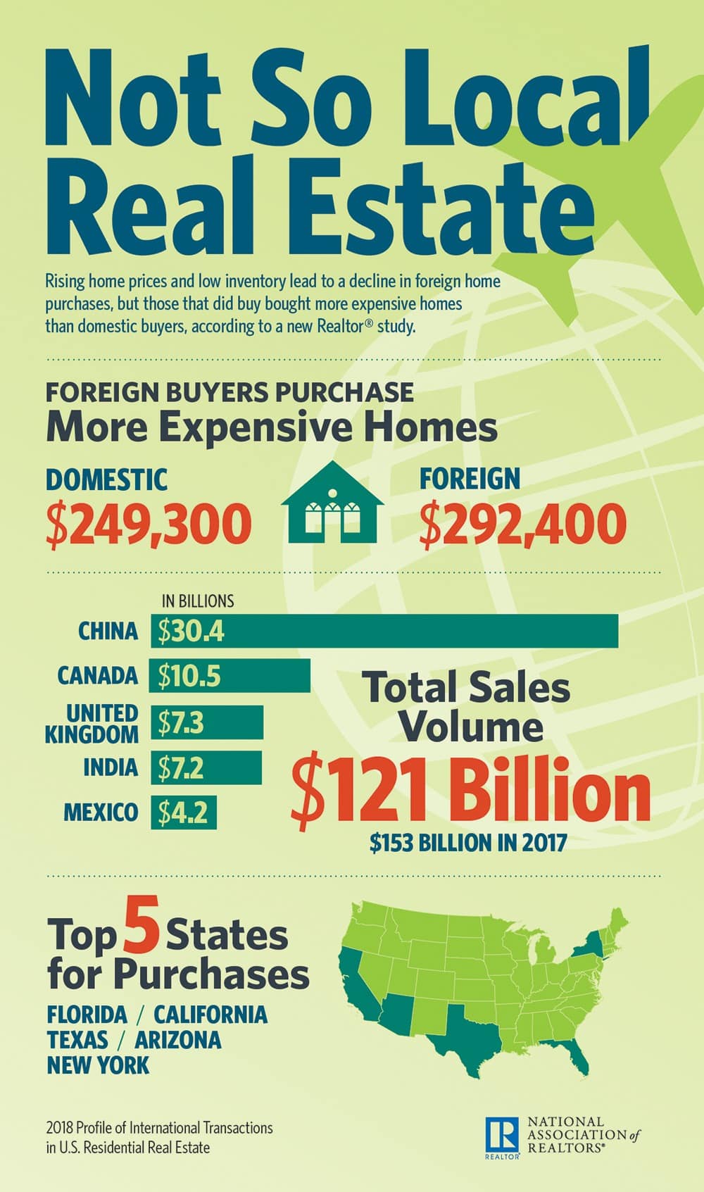 2018-not-so-local-real-estate-infographic