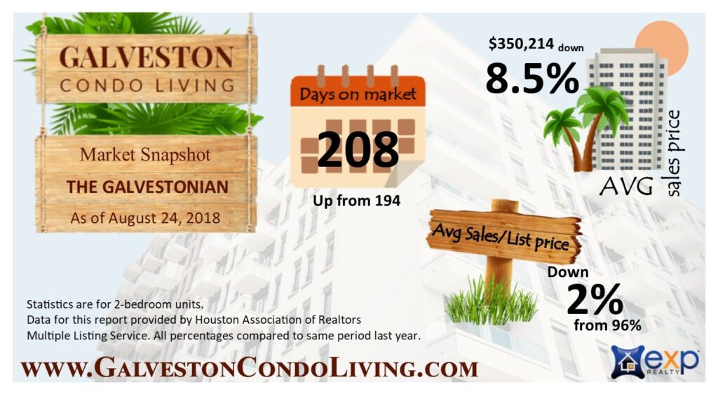 August market snapshot - The Galvestonian