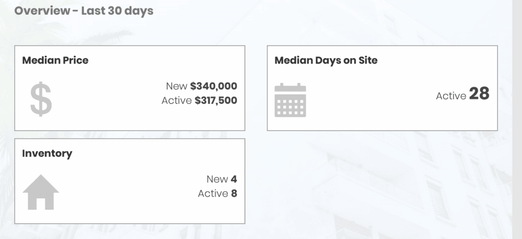 Galveston market report