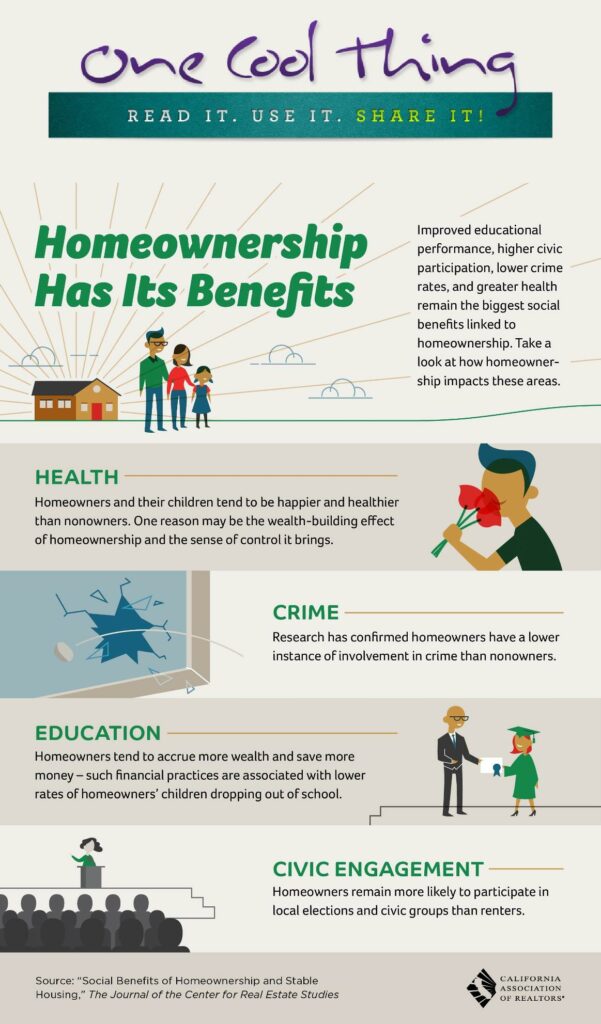 Homeownership-Benefits