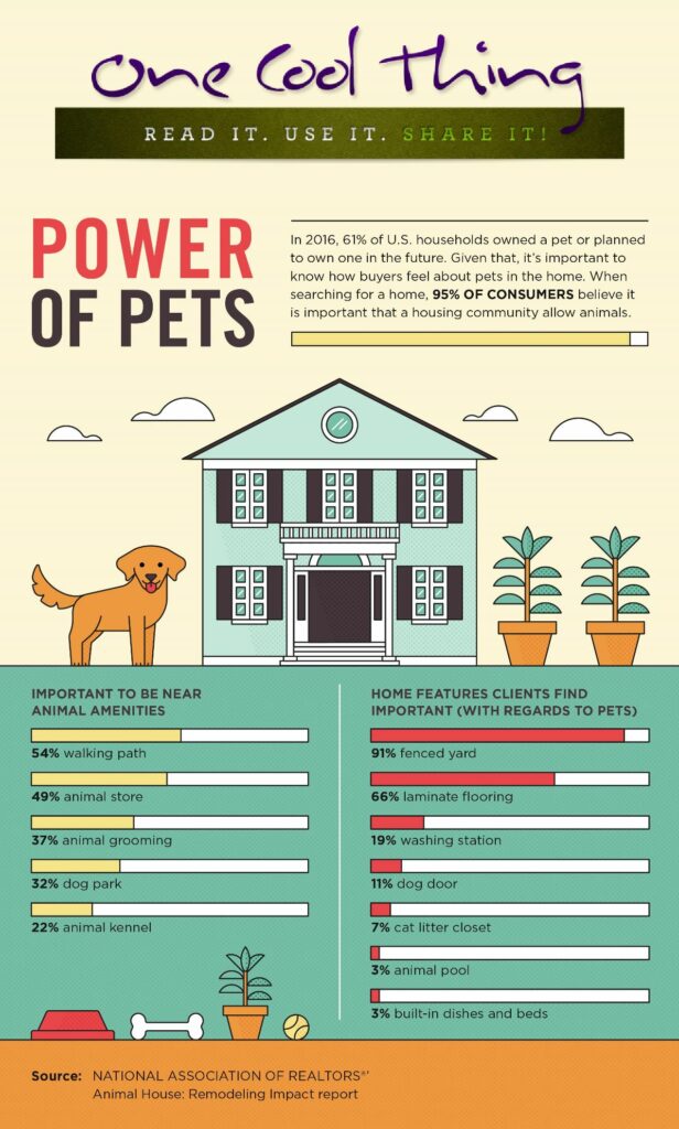 Power-of-Pets