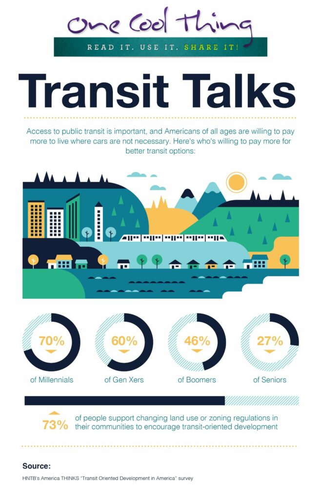 Transit-Talks