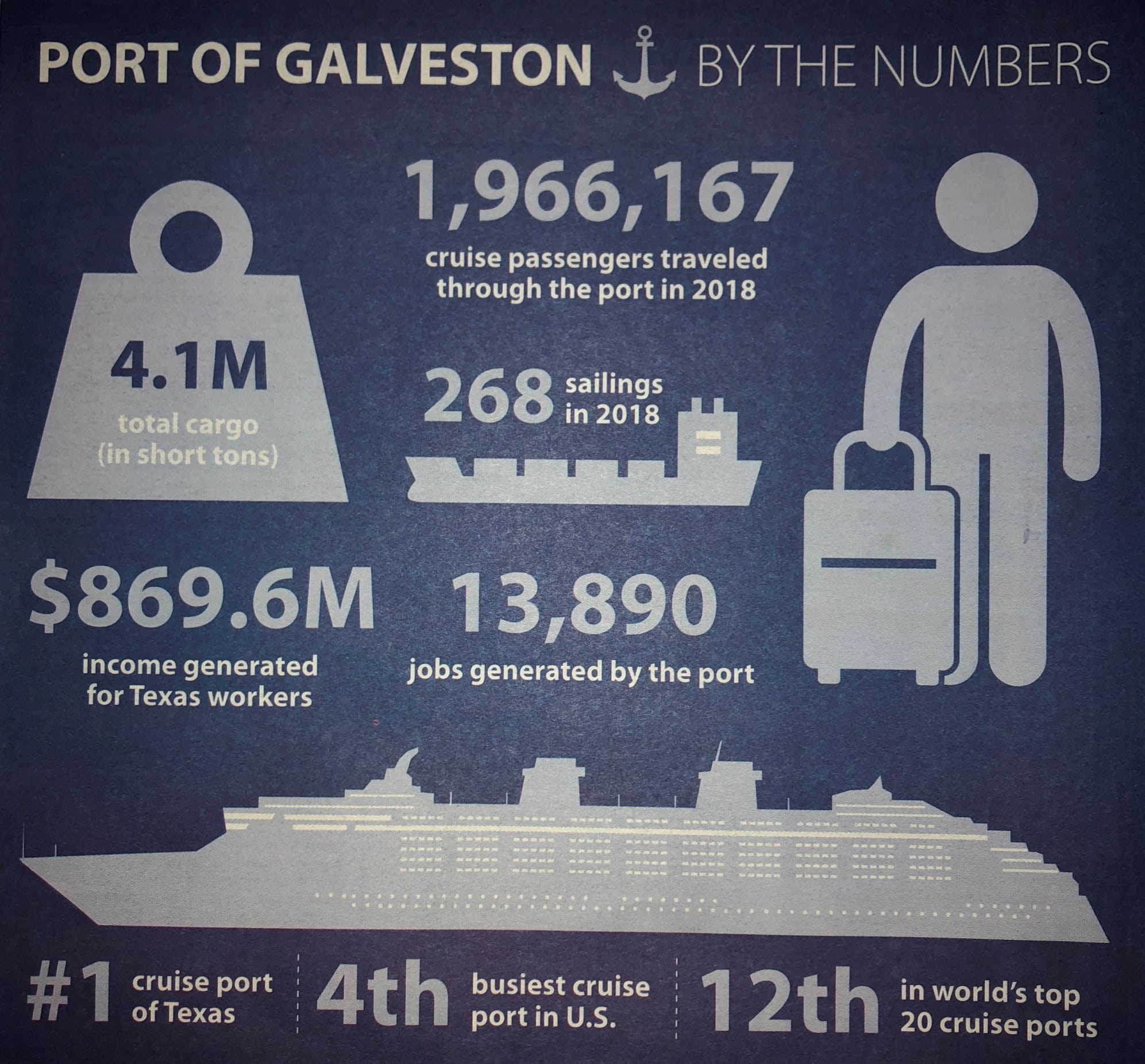Port of Galveston 2018 year in review