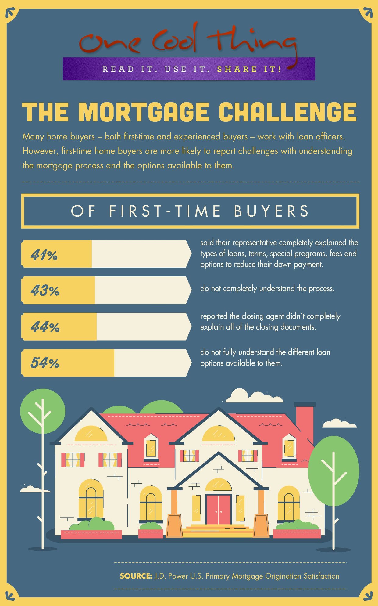 Mortgage Challenges of First Time Buyers infographic