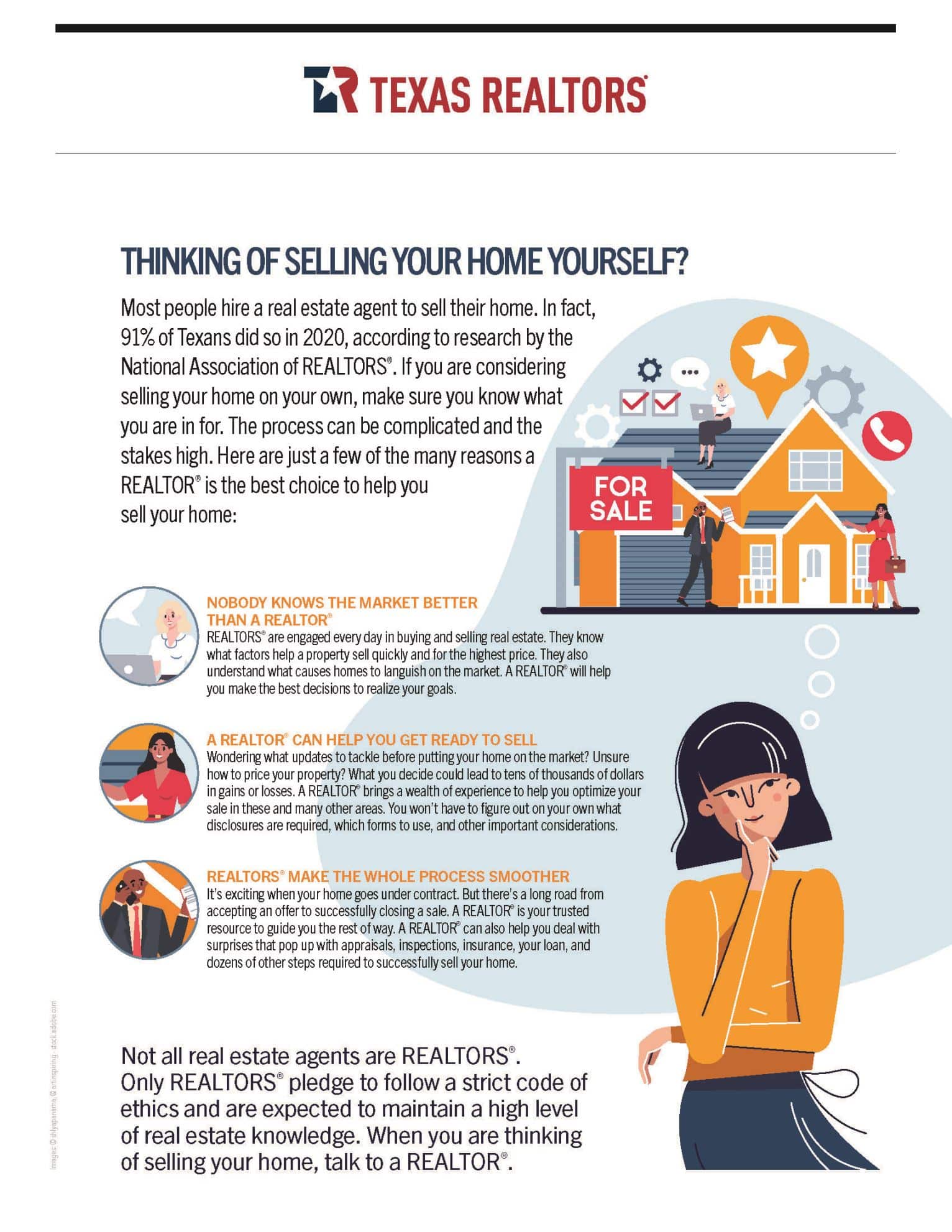 Thinking of Selling Your Home Yourself