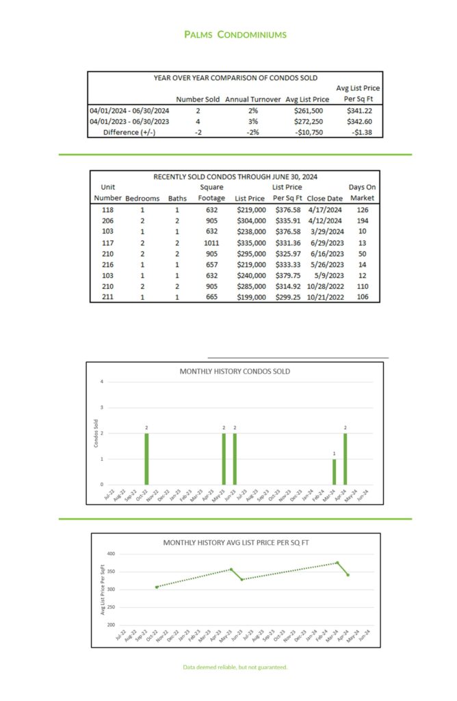 Photo of market charts of second quarter activity at Palms Condominiums